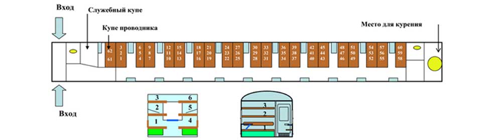 Как расположены вагоны в поезде. Купейный вагон расположение мест схема. Нумерация мест в купе. Схема купейного вагона. Схема купейного вагона 36 мест.